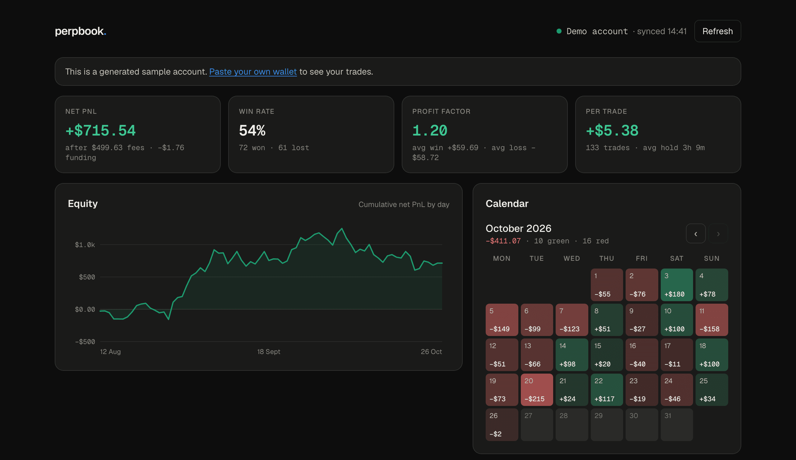 The perpbook dashboard for the demo account: net PnL, win rate, equity curve and PnL calendar