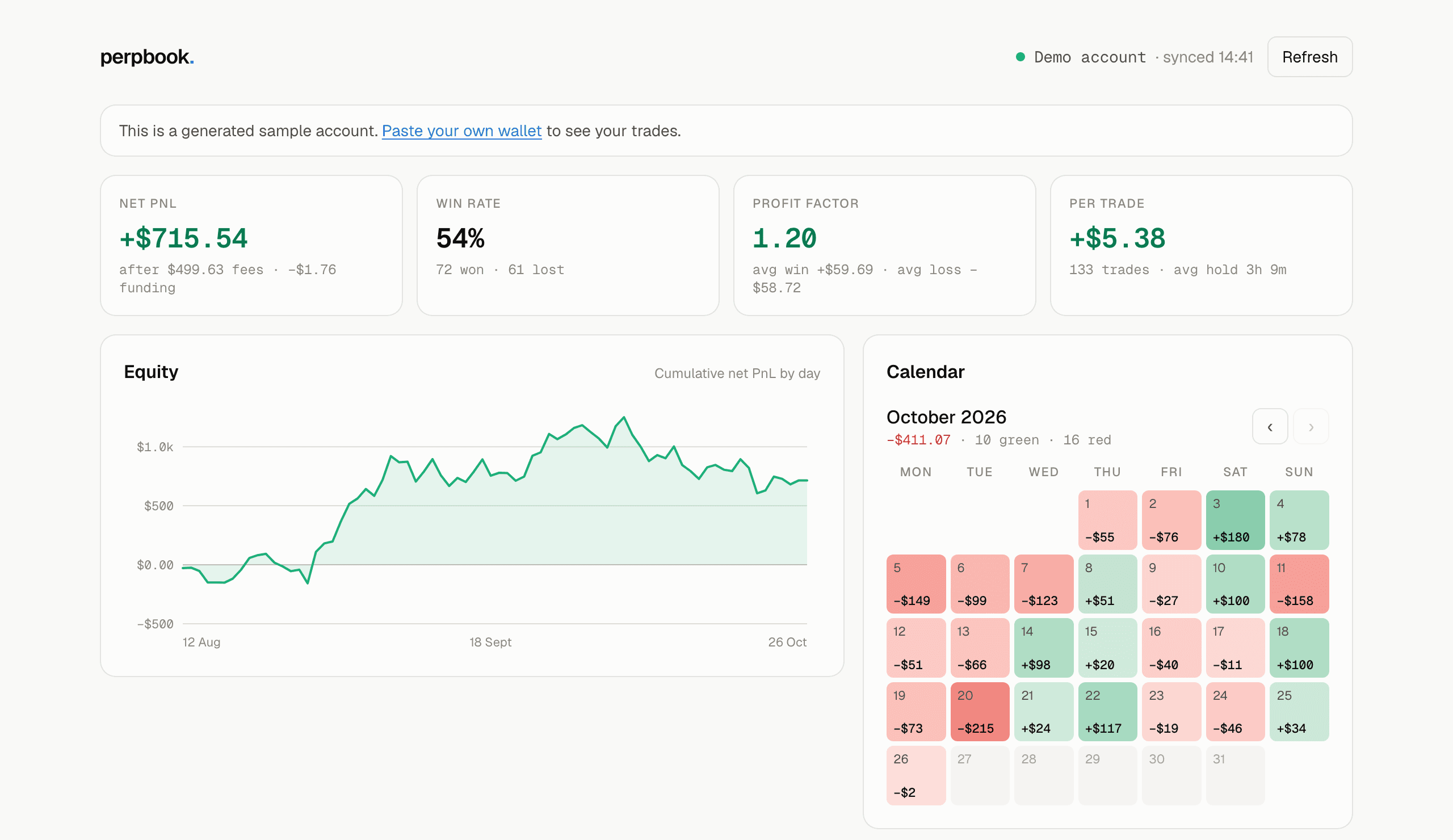 The perpbook dashboard for the demo account: net PnL, win rate, equity curve and PnL calendar